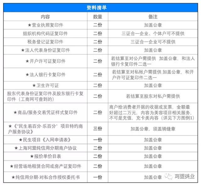重要通知|珂盟e享客导客系统于今日2018年5月7日正式上线啦!
