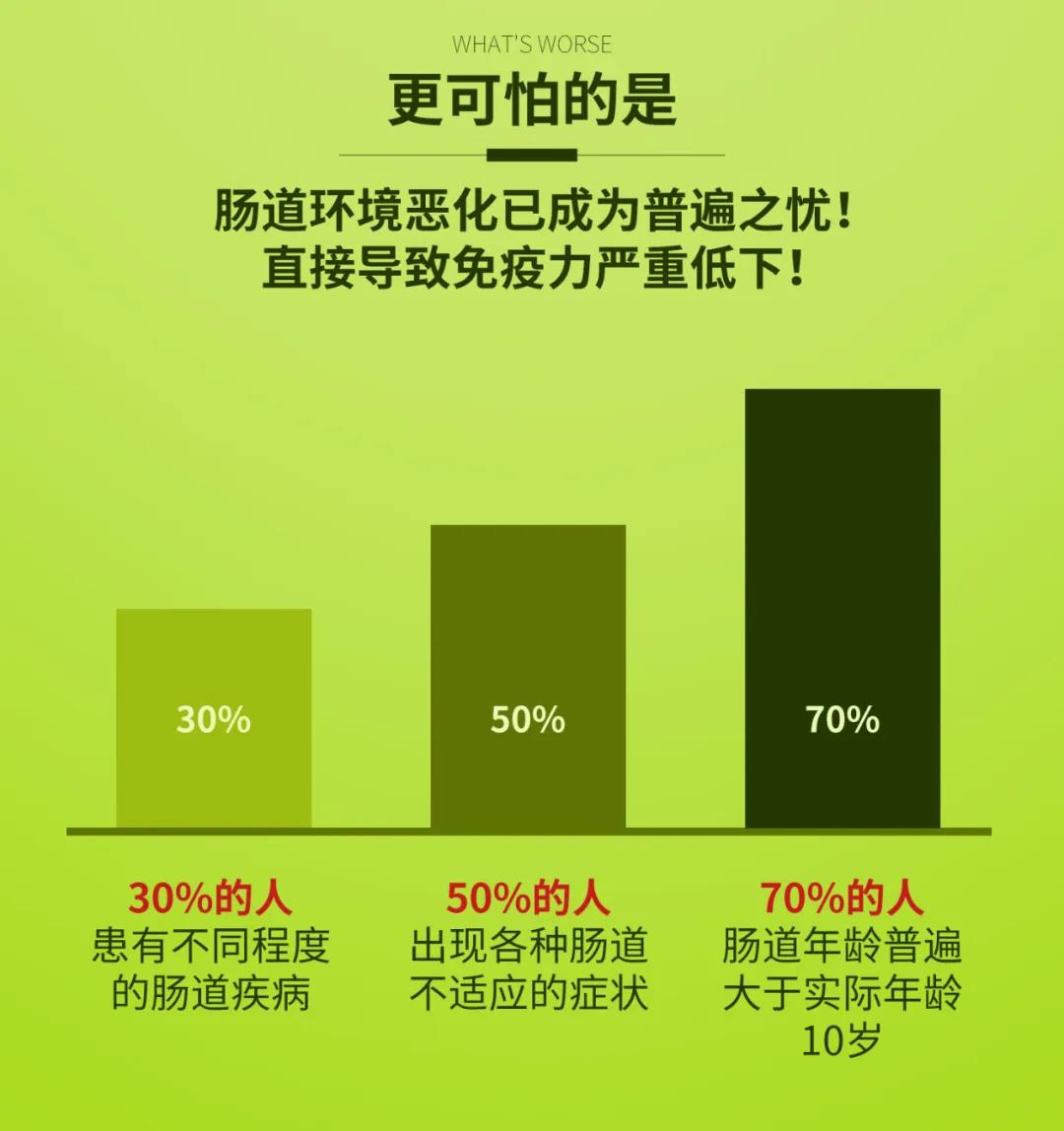 放屁≈肠癌晚期?27岁女白领被确诊!你的屁是这种味道吗?