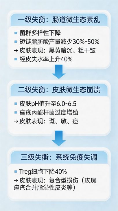 修屏幕之前，先检修主机：珂蓝集团「内调双核」第一次揭秘问题肌的“底层代码”