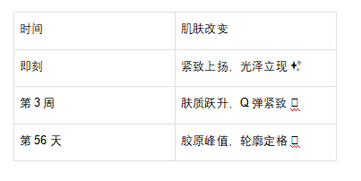 珂蓝集团「抗老肌 | 双油御龄全层冻颜技术」重磅上市