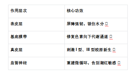 珂蓝集团「抗老肌 | 双油御龄全层冻颜技术」重磅上市