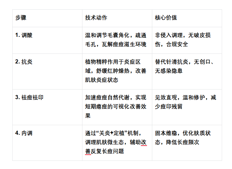 美业合规新时代：从“针清禁区”到“隔日瘪痘”的科学跨越——珂蓝集团致美业合作伙伴的合规转型与商业价值白皮书