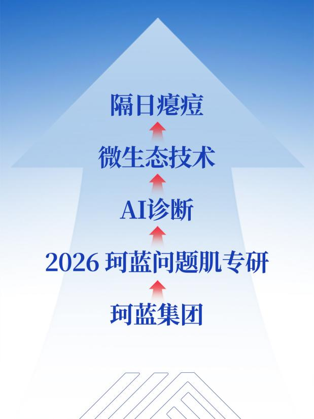 美业合规新时代：从“针清禁区”到“隔日瘪痘”的科学跨越——珂蓝集团致美业合作伙伴的合规转型与商业价值白皮书