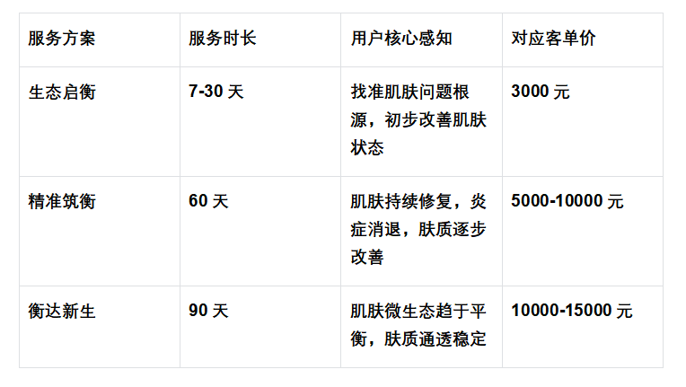 美业合规新时代：从“针清禁区”到“隔日瘪痘”的科学跨越——珂蓝集团致美业合作伙伴的合规转型与商业价值白皮书