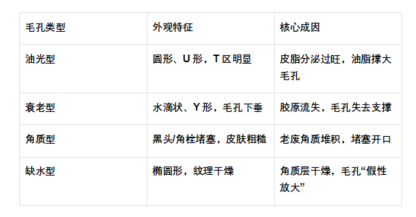 珂蓝毛孔隐形四部曲产品推广文案