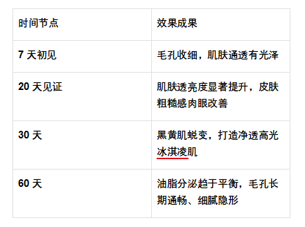 珂蓝毛孔隐形四部曲产品推广文案