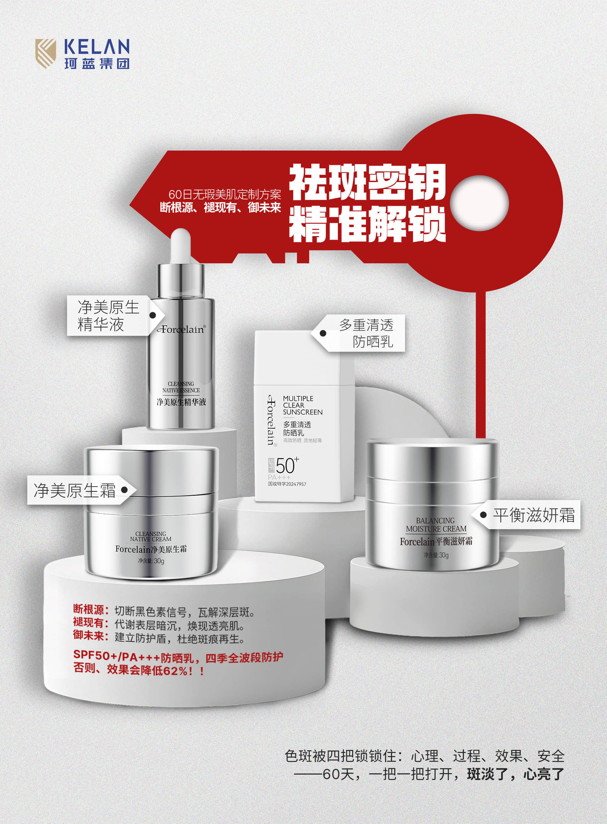 传统美容店转型问题肌修护项目的落地执行方案