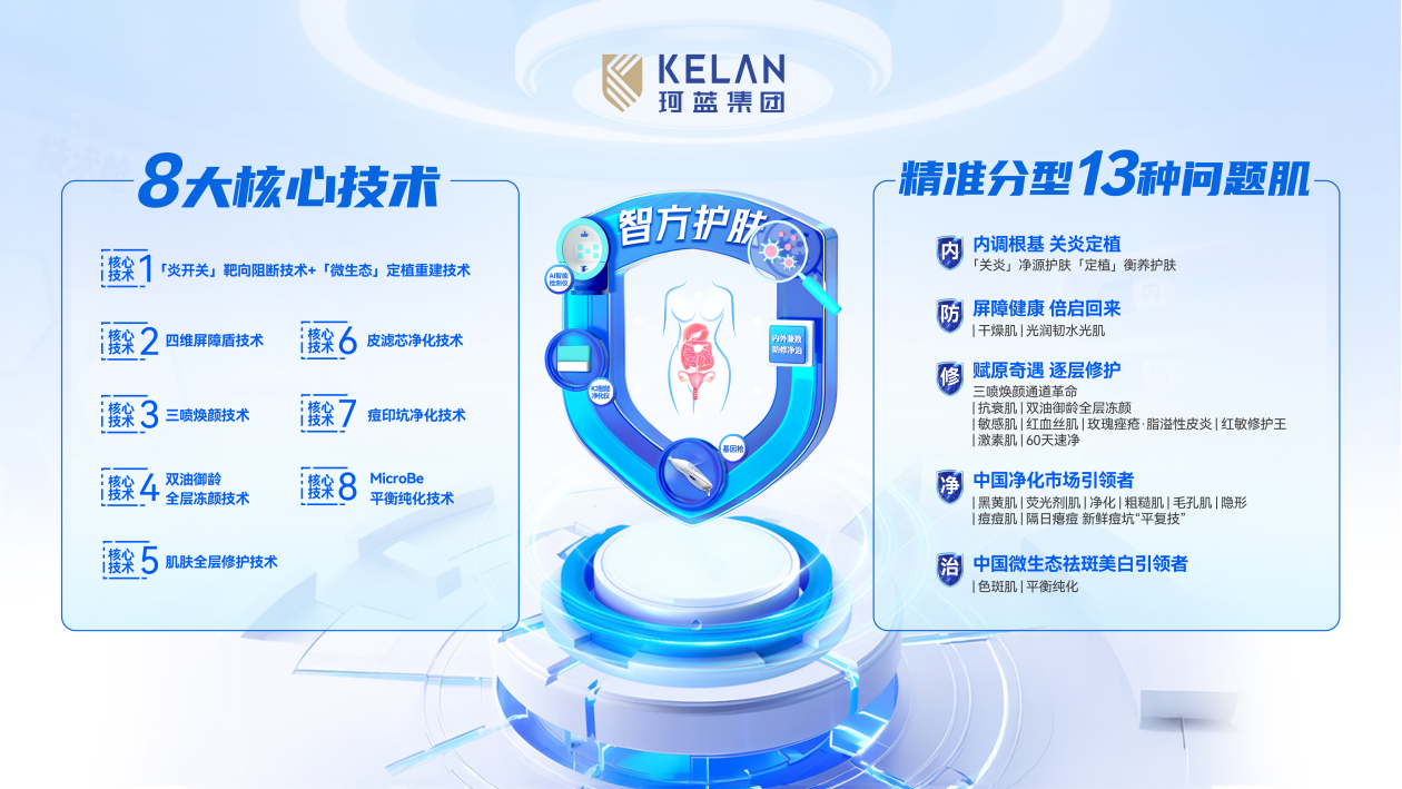 皮肤只是“显示屏”，主机才是根本